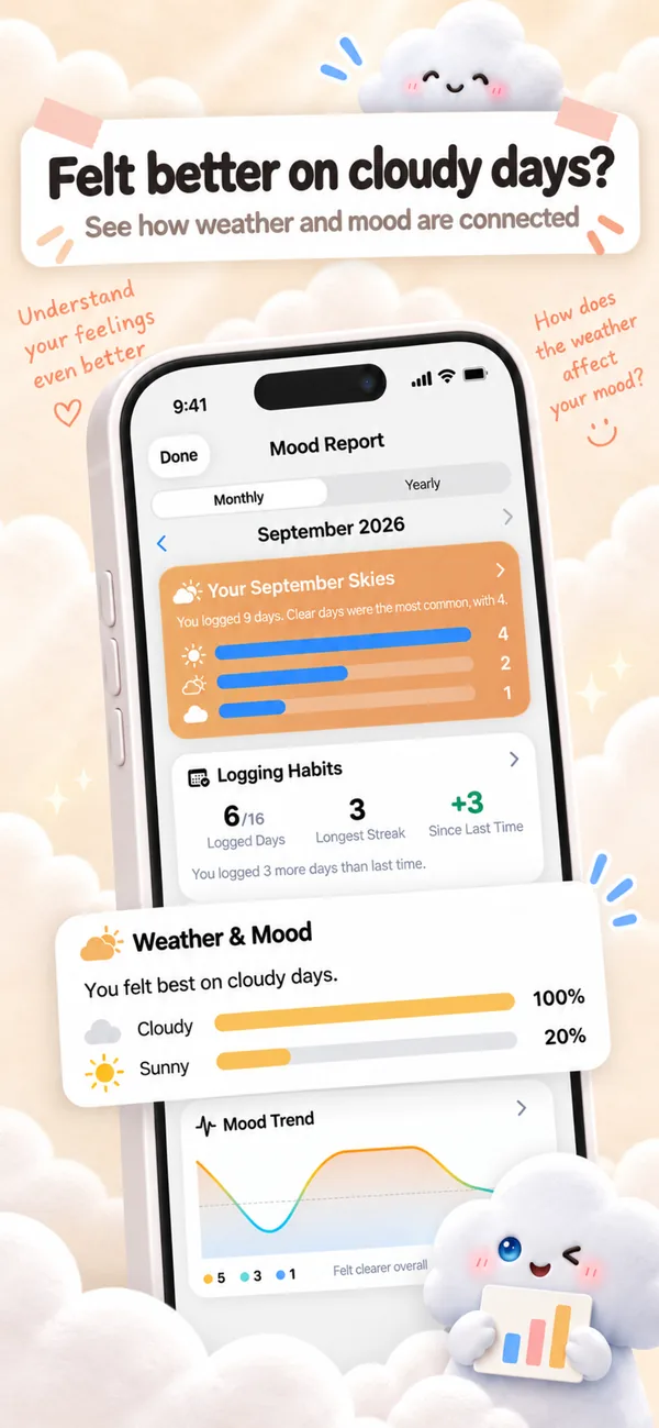 Weather Charm screenshot 4